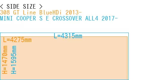 #308 GT Line BlueHDi 2013- + MINI COOPER S E CROSSOVER ALL4 2017-